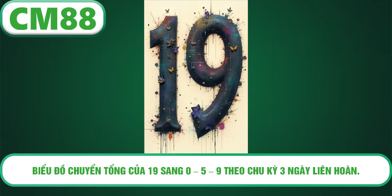 Biểu đồ chuyển tổng của 19 sang 0 – 5 – 9 theo chu kỳ 3 ngày liên hoàn.