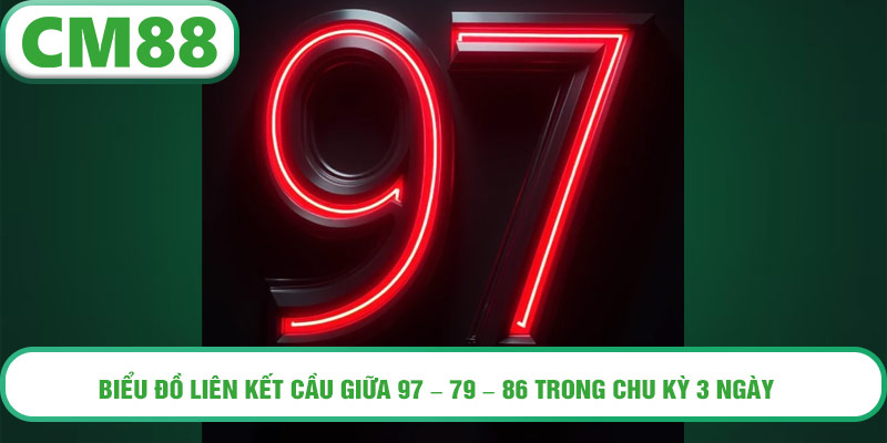 Biểu đồ liên kết cầu giữa 97 – 79 – 86 trong chu kỳ 3 ngày.