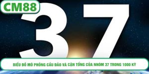 BIỂU ĐỒ MÔ PHỎNG CẦU ĐẢO VÀ CẬN TỔNG CỦA NHÓM 37 TRONG 1000 KỲ GẦN NHẤT.